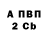 Бутират вода Red 944